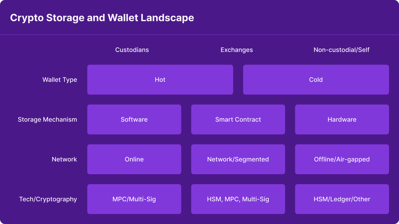 What Is A Crypto Wallet, Types Of Crypto Wallet Explained