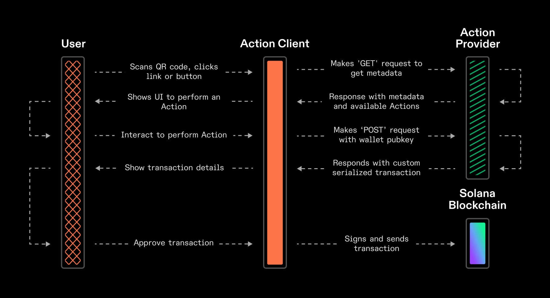 Solana Actions