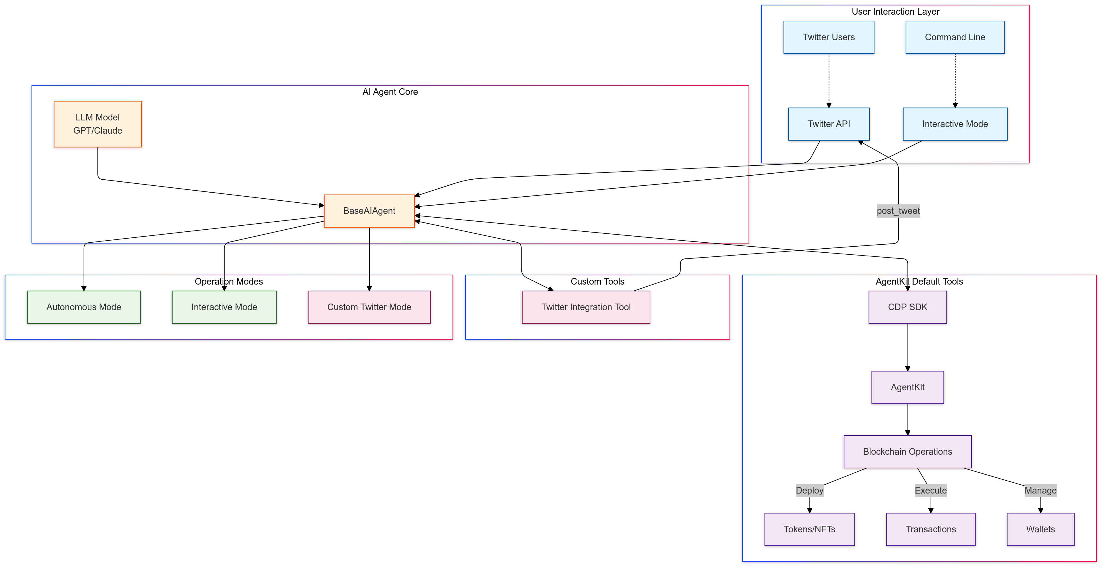 AI Agent Architecture