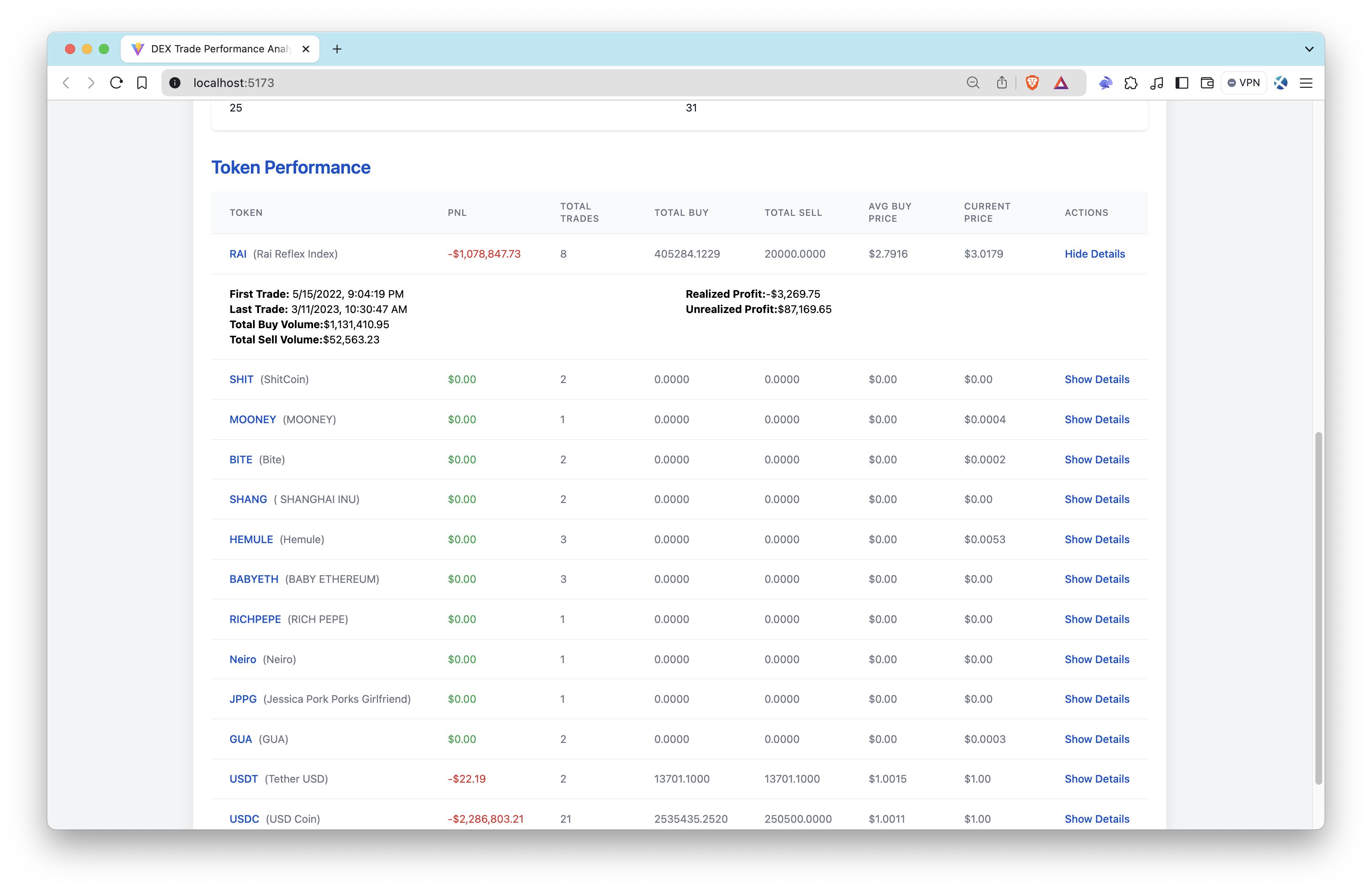 App Token Specific Performance