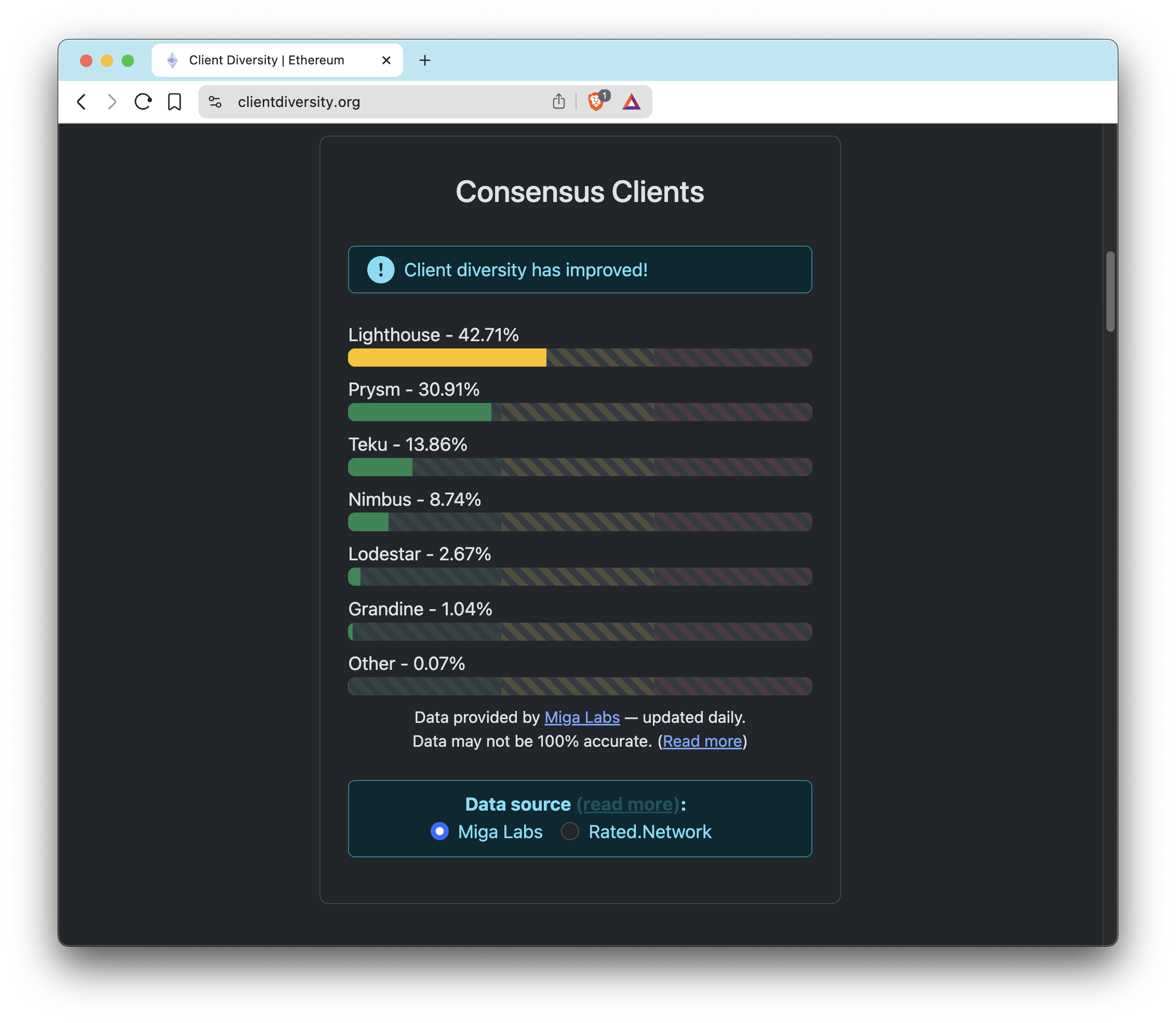Ethereum Client Distribution