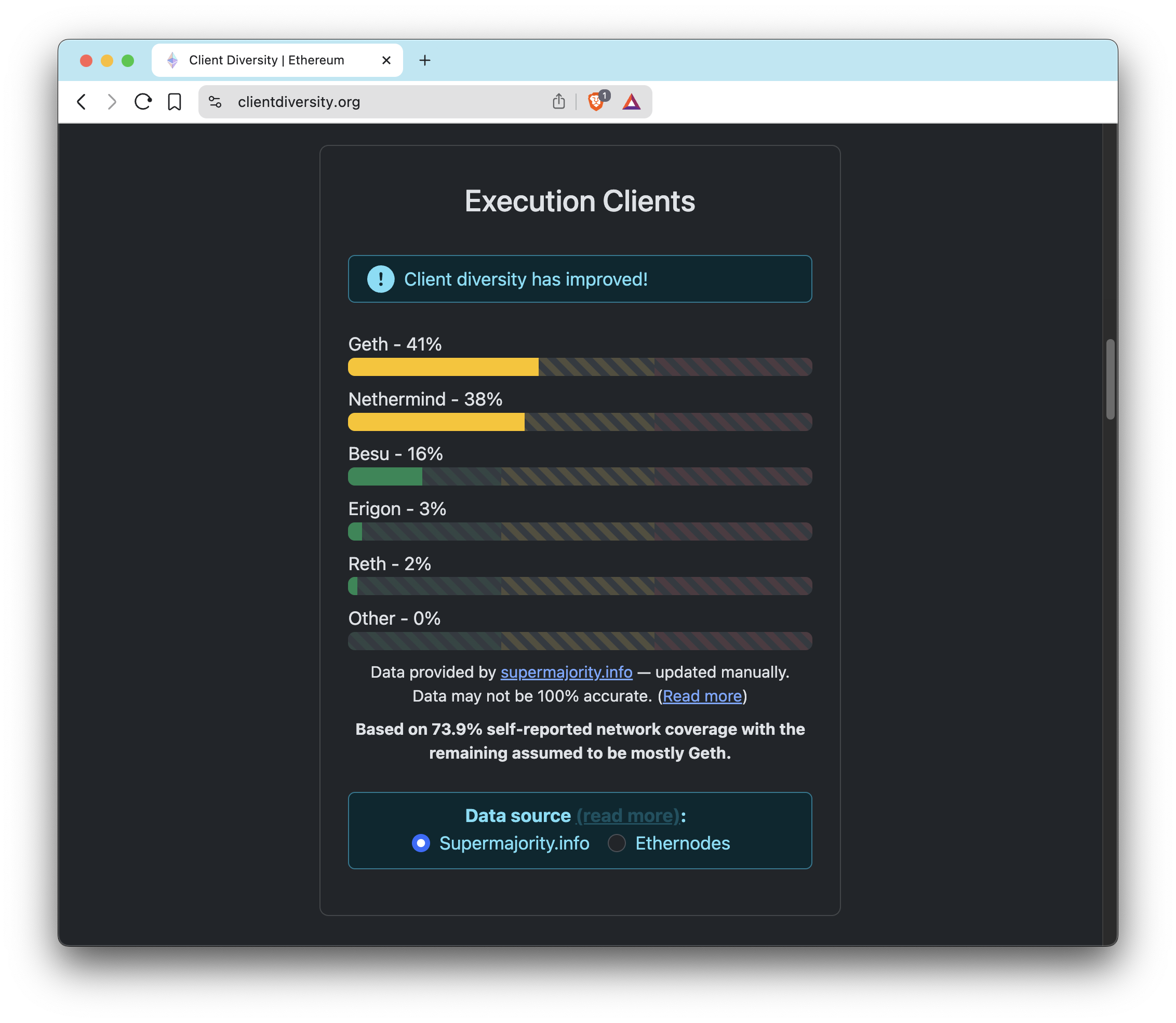 Ethereum Execution Client Diversity