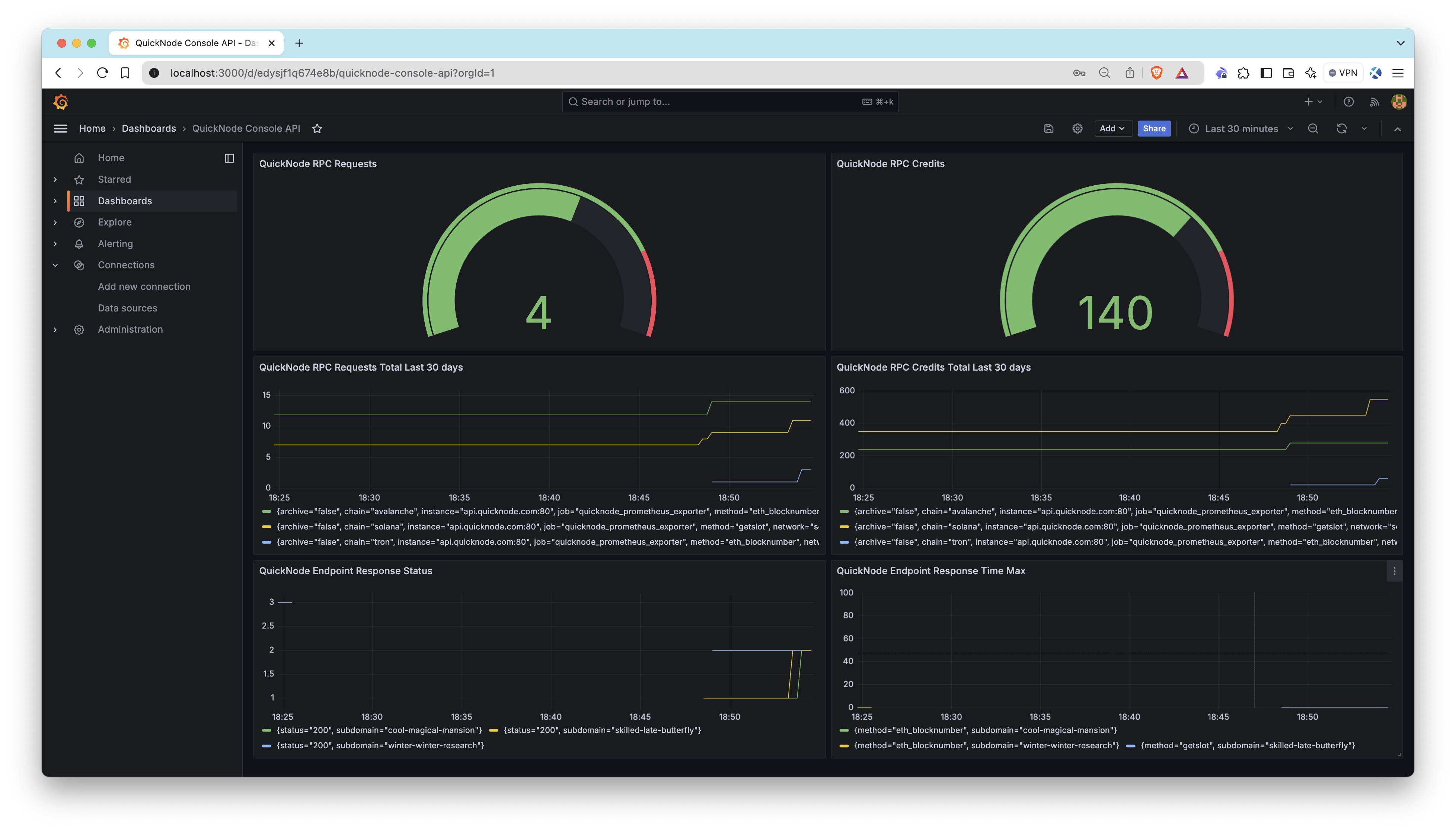 Grafana Dashboard