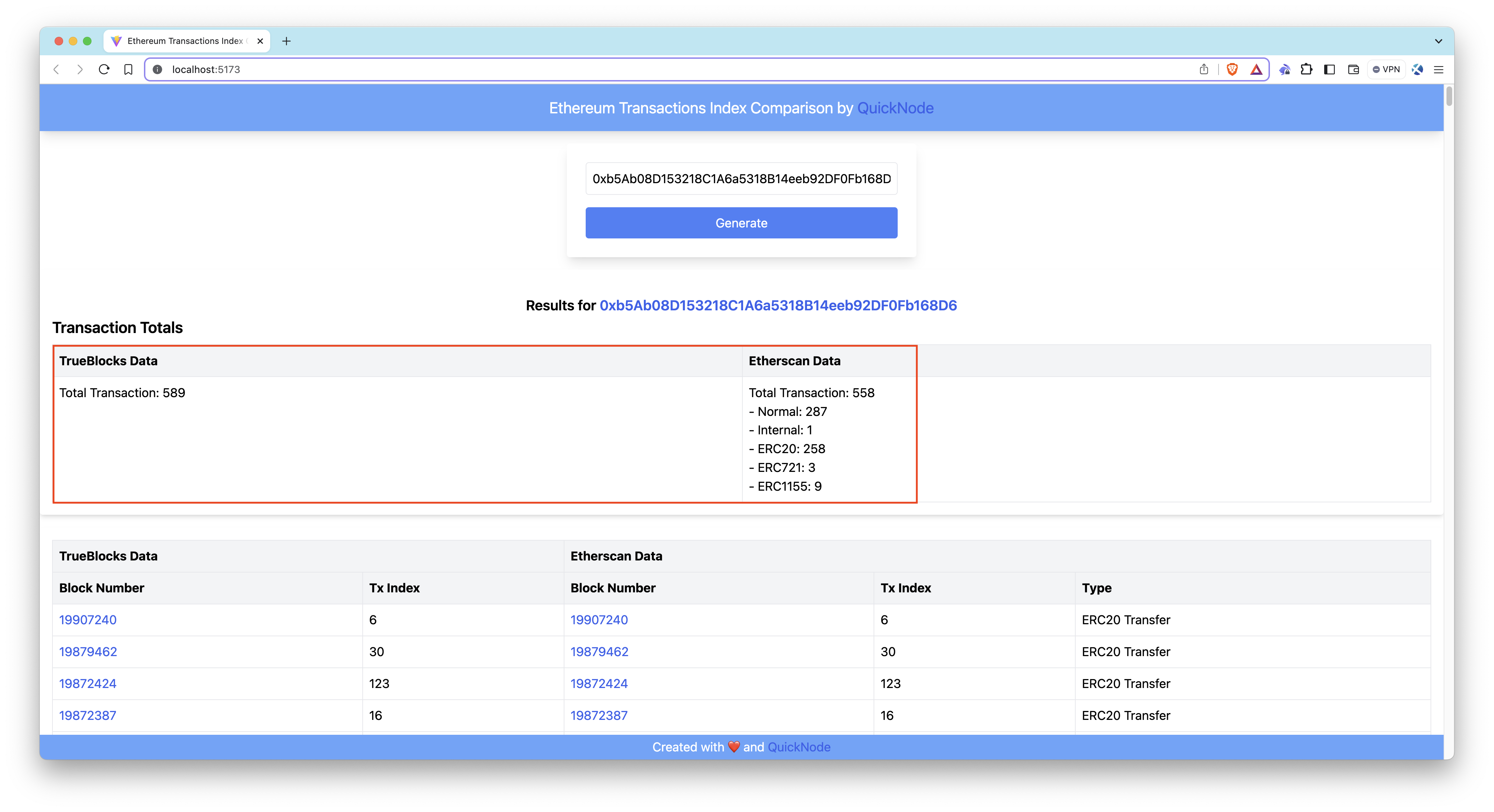 Results Overview