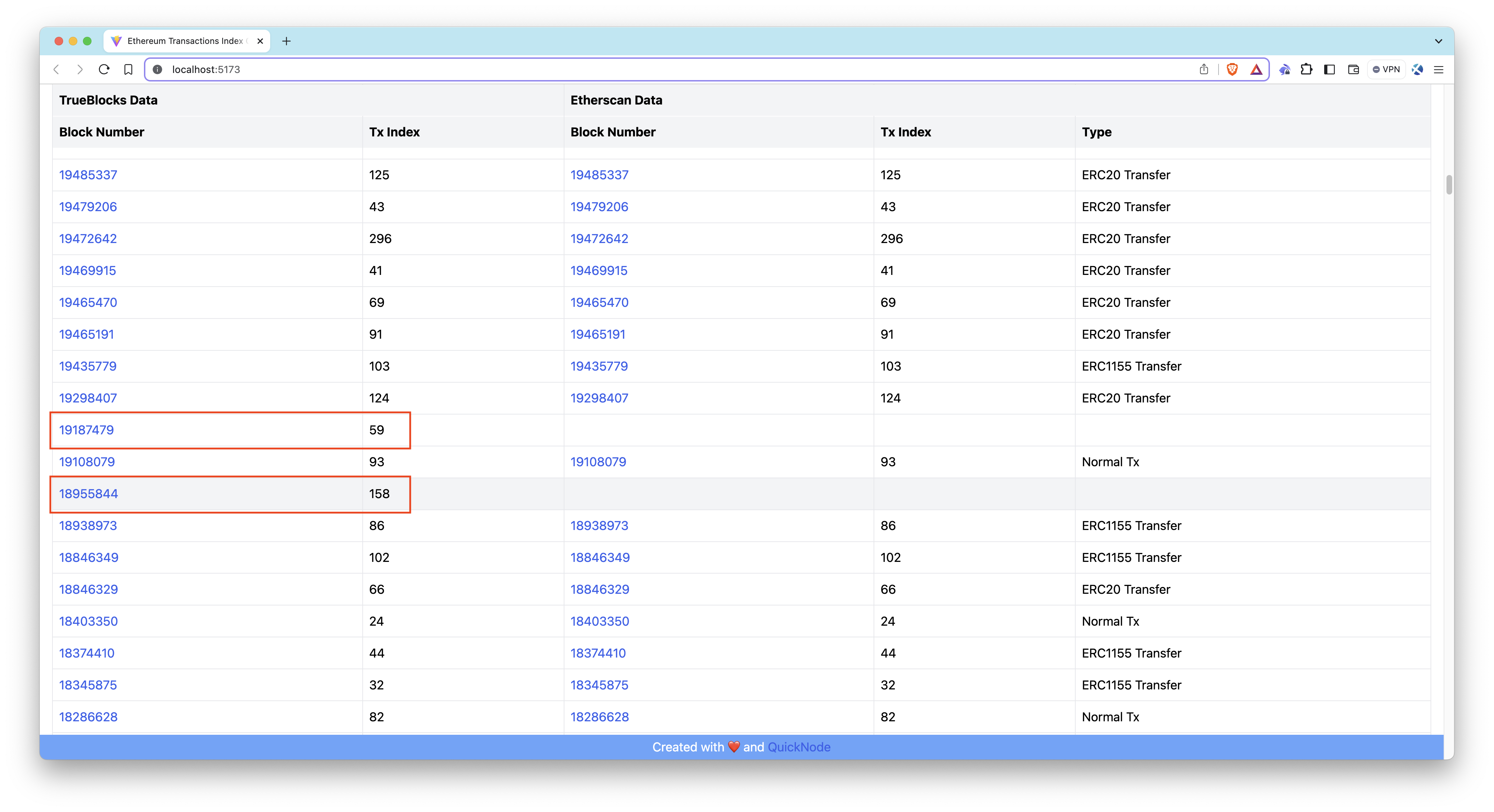 Missing Transactions