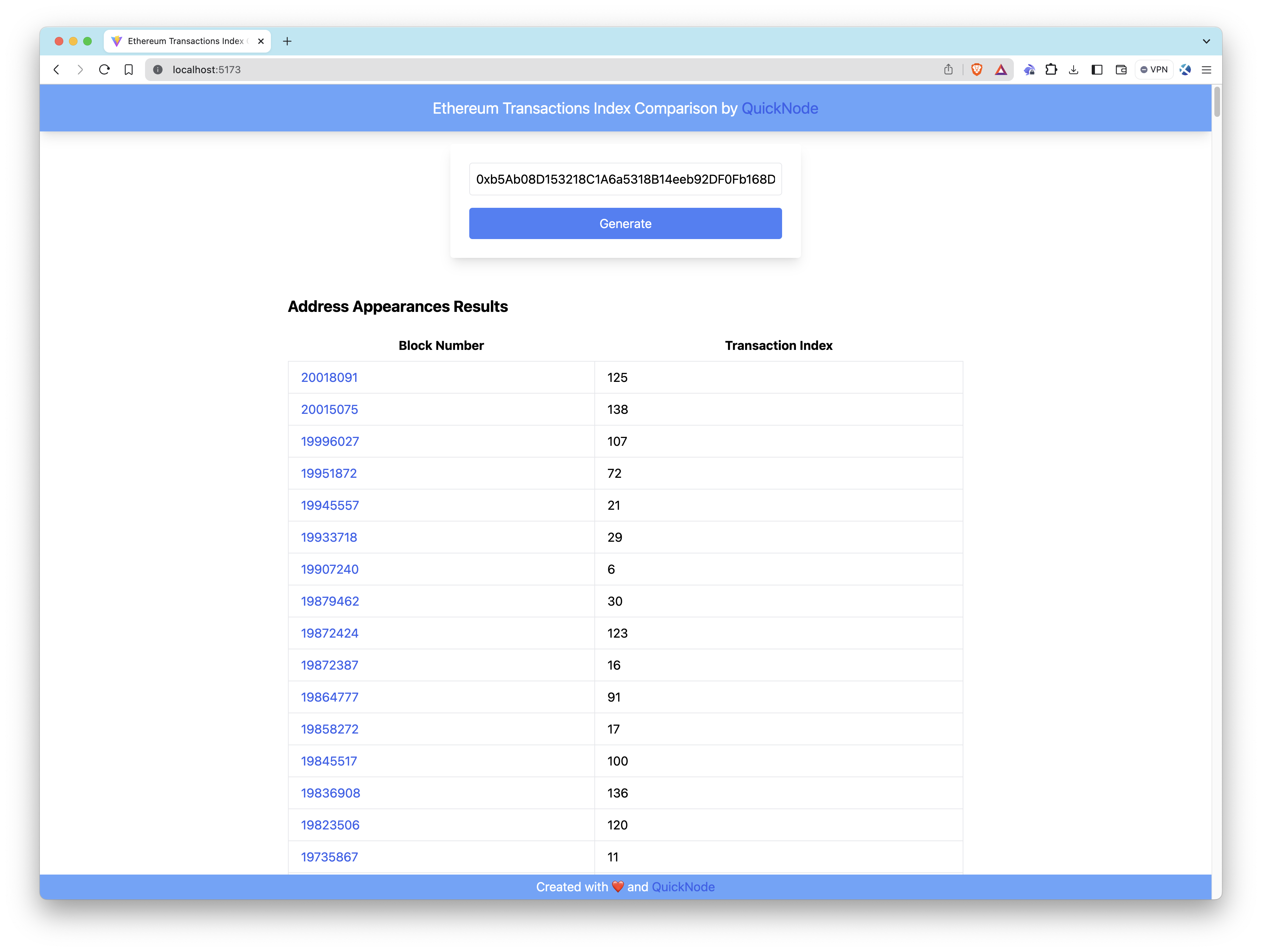 Results - Address Appearances API