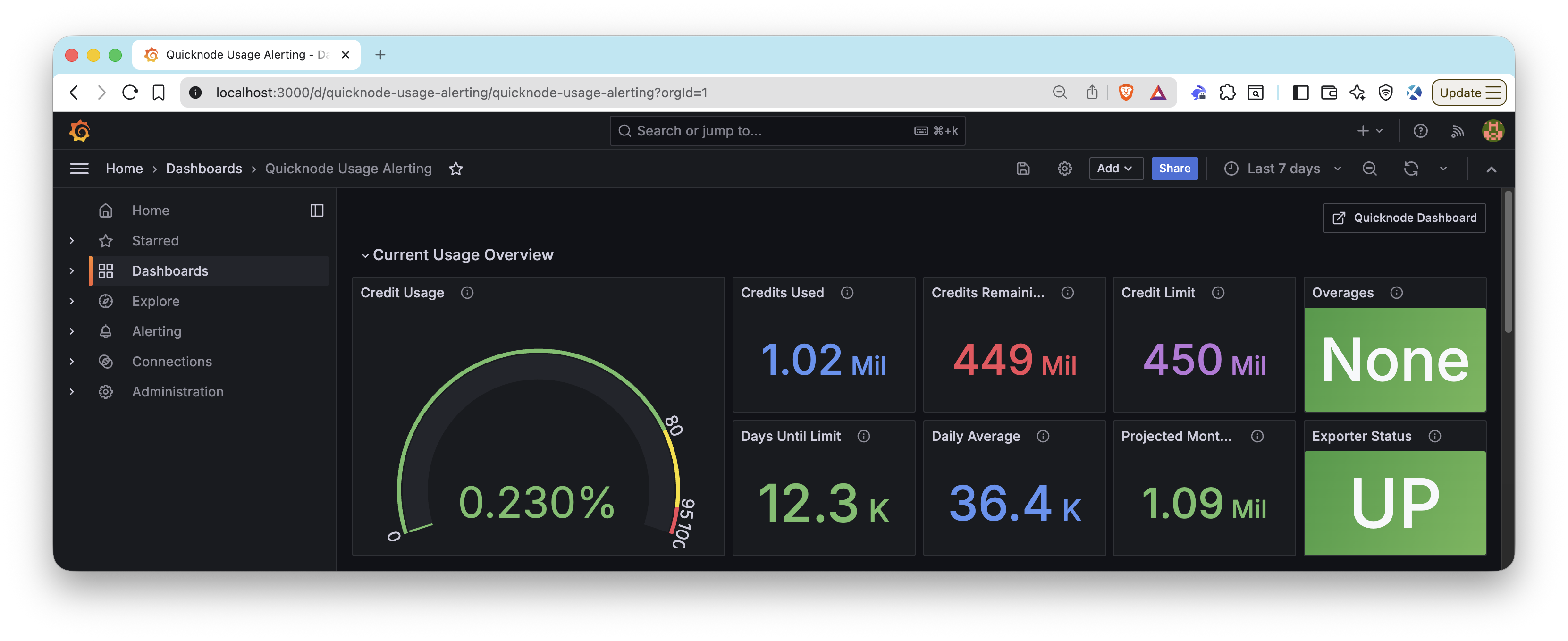 Prometheus Grafana Dashboard