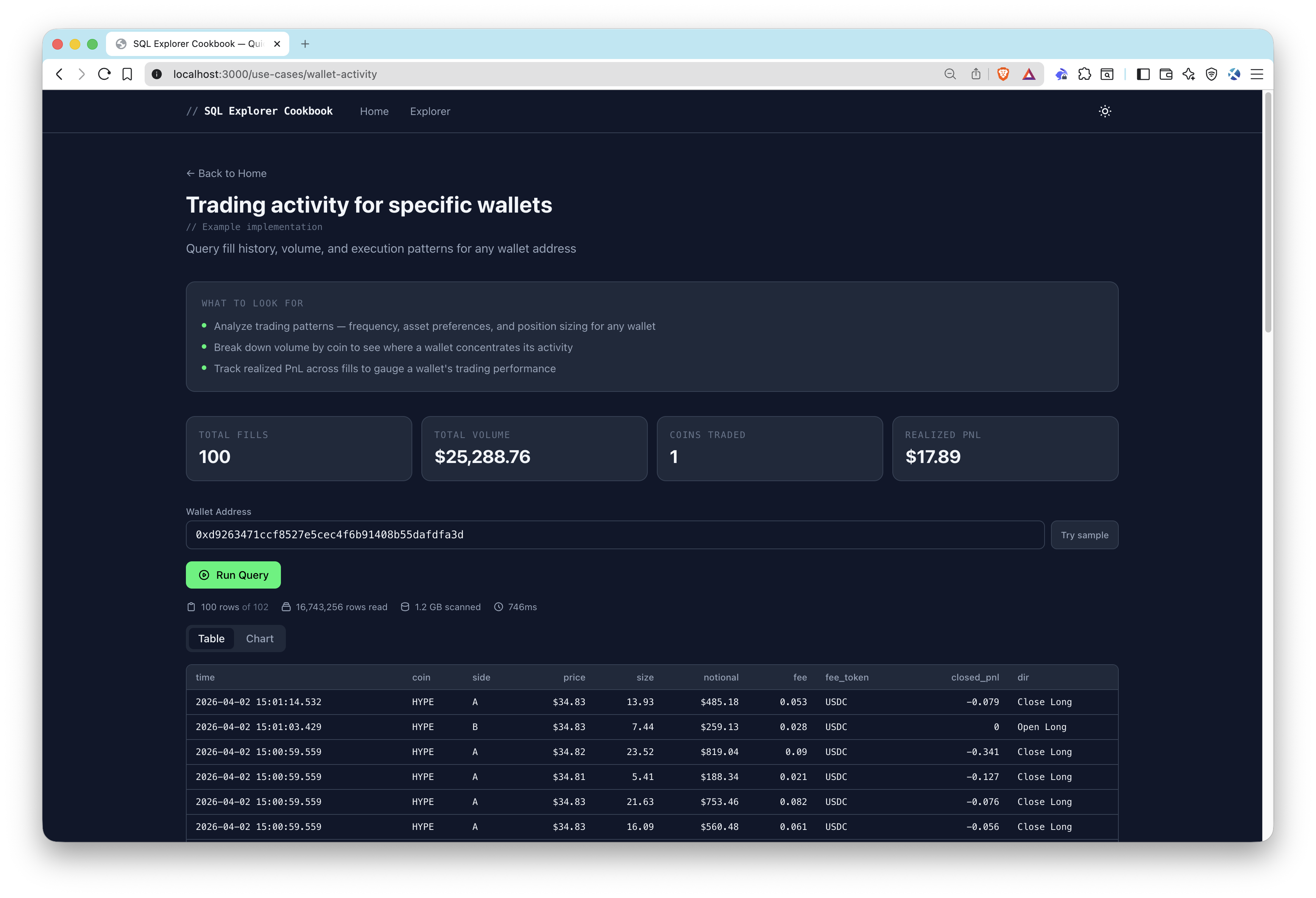Wallet Activity